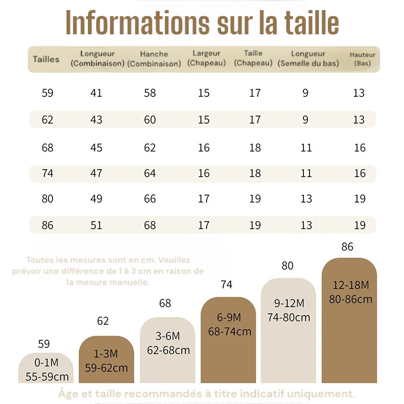 Ensemble de 3 vêtements pour bébé