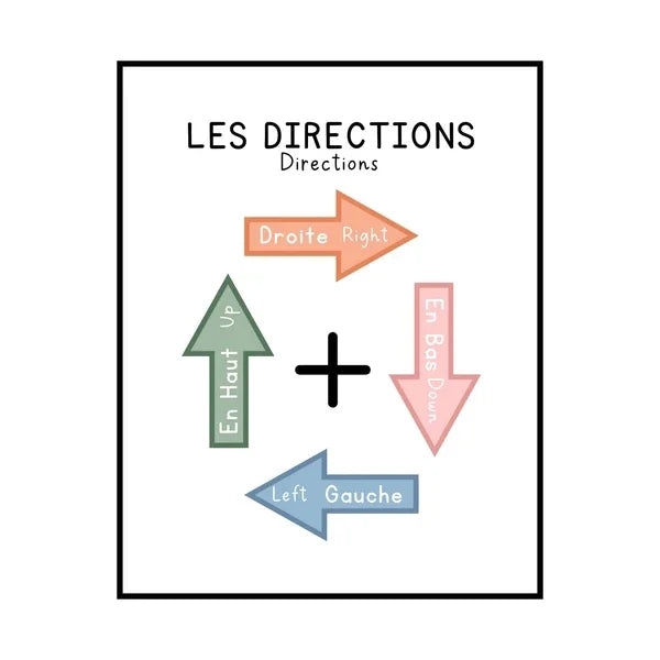 Affiche éducative bilingue